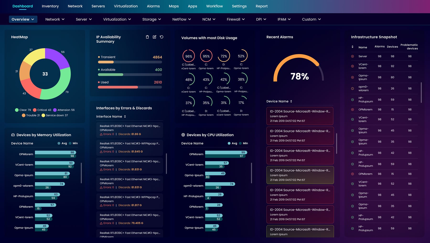 Operations dashboard screen